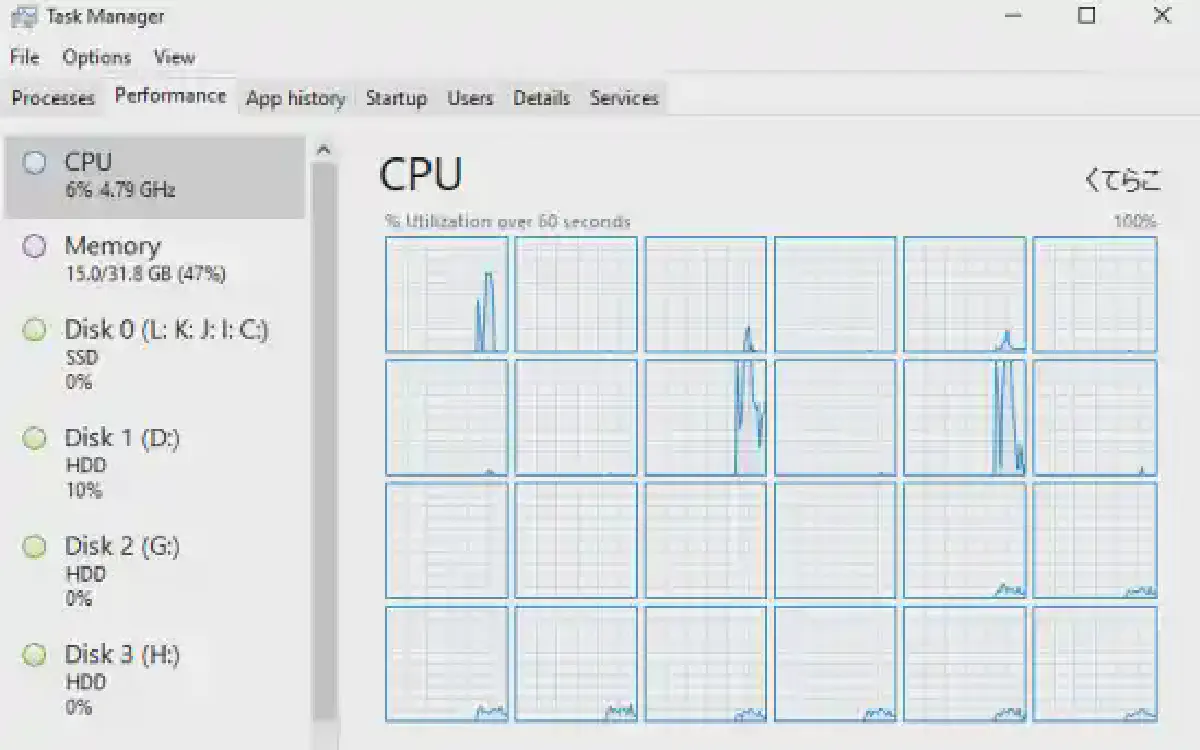 プロセッサ名を一時的に変更する方法